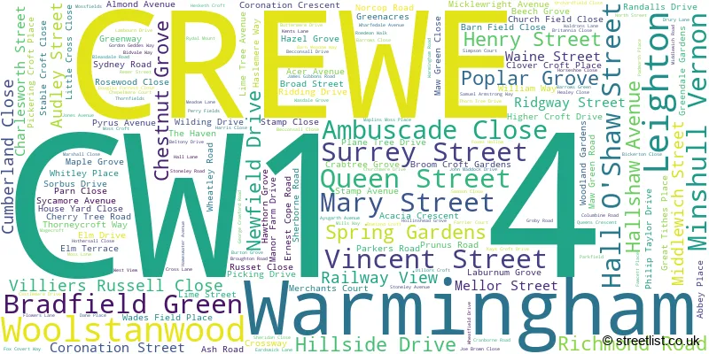 A word cloud for the CW1 4 postcode